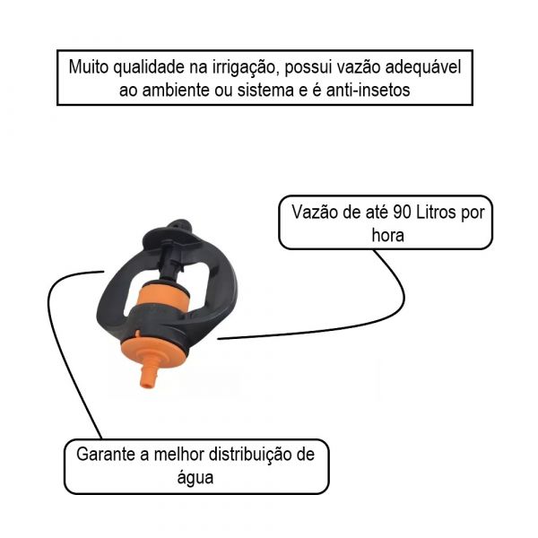 GyroNet